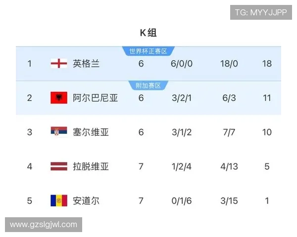 2026世界杯欧洲预选赛完整赛程及重要对阵一览
